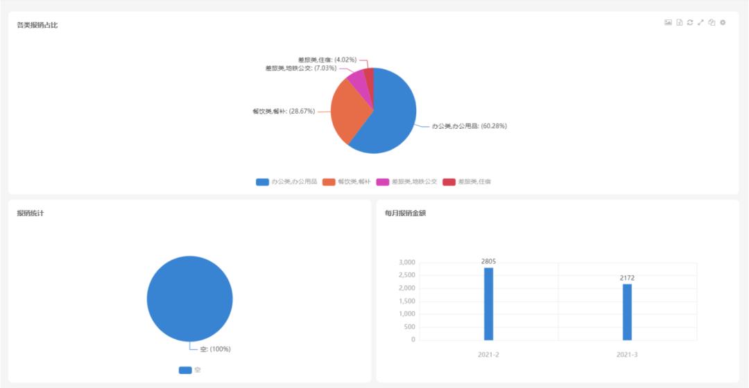 oa系统如何选择方案,好用的oa办公系统具备哪些要素