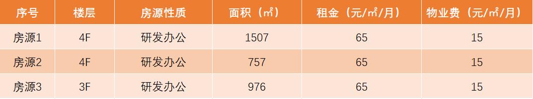 成都高新区个人办公空间租赁价格,成都高新区众创空间办公