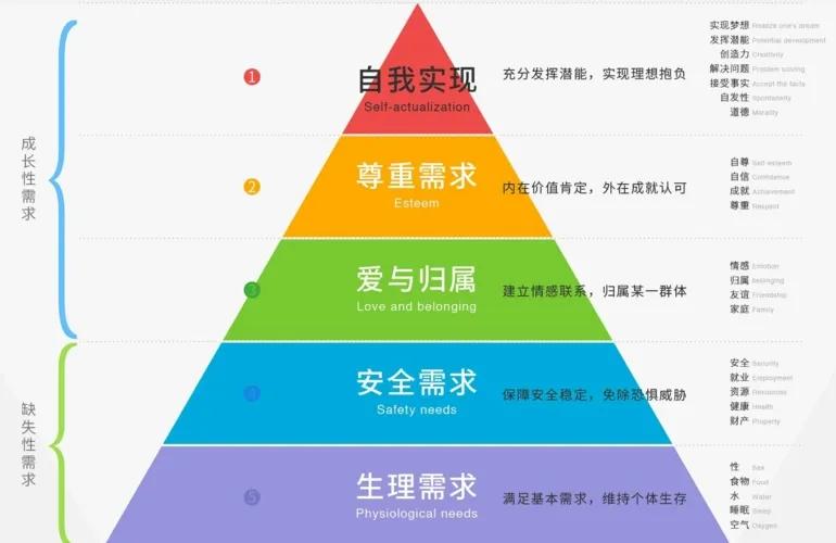 如何看乌克兰的奇葩表现：国家需求层次模型的应用