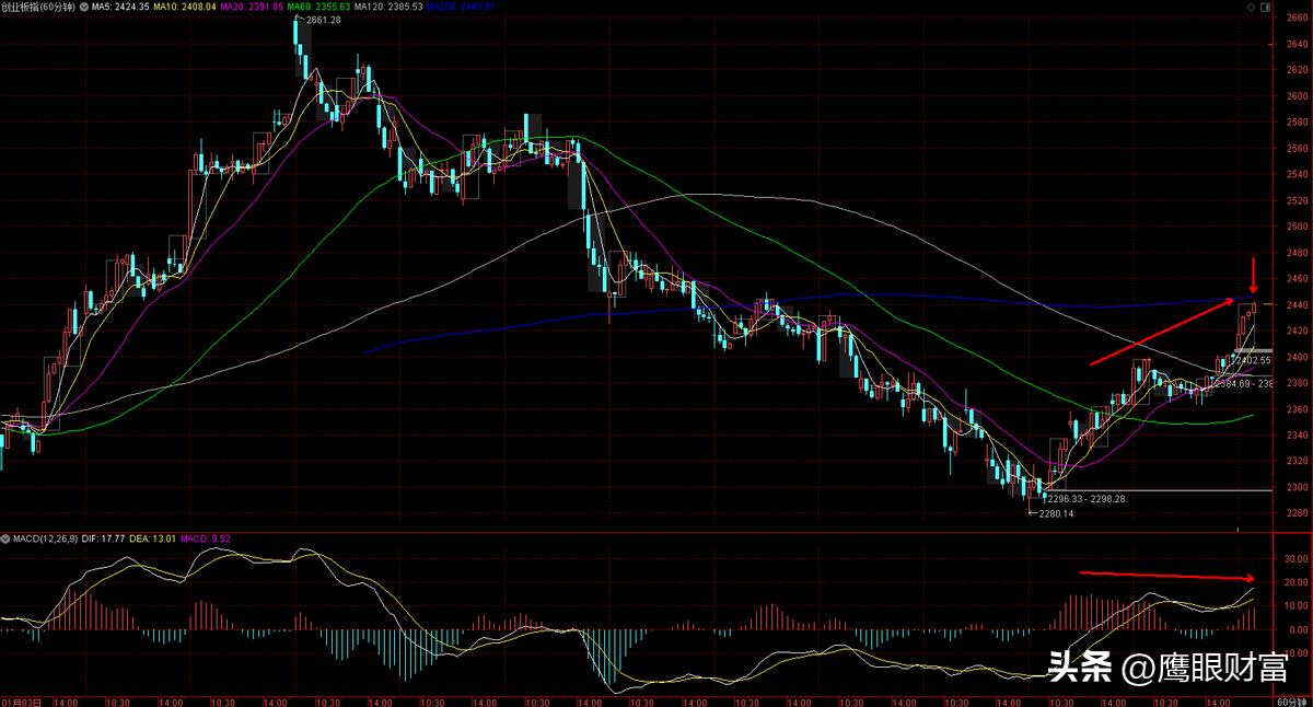 20230403-放量上涨，量价齐升
