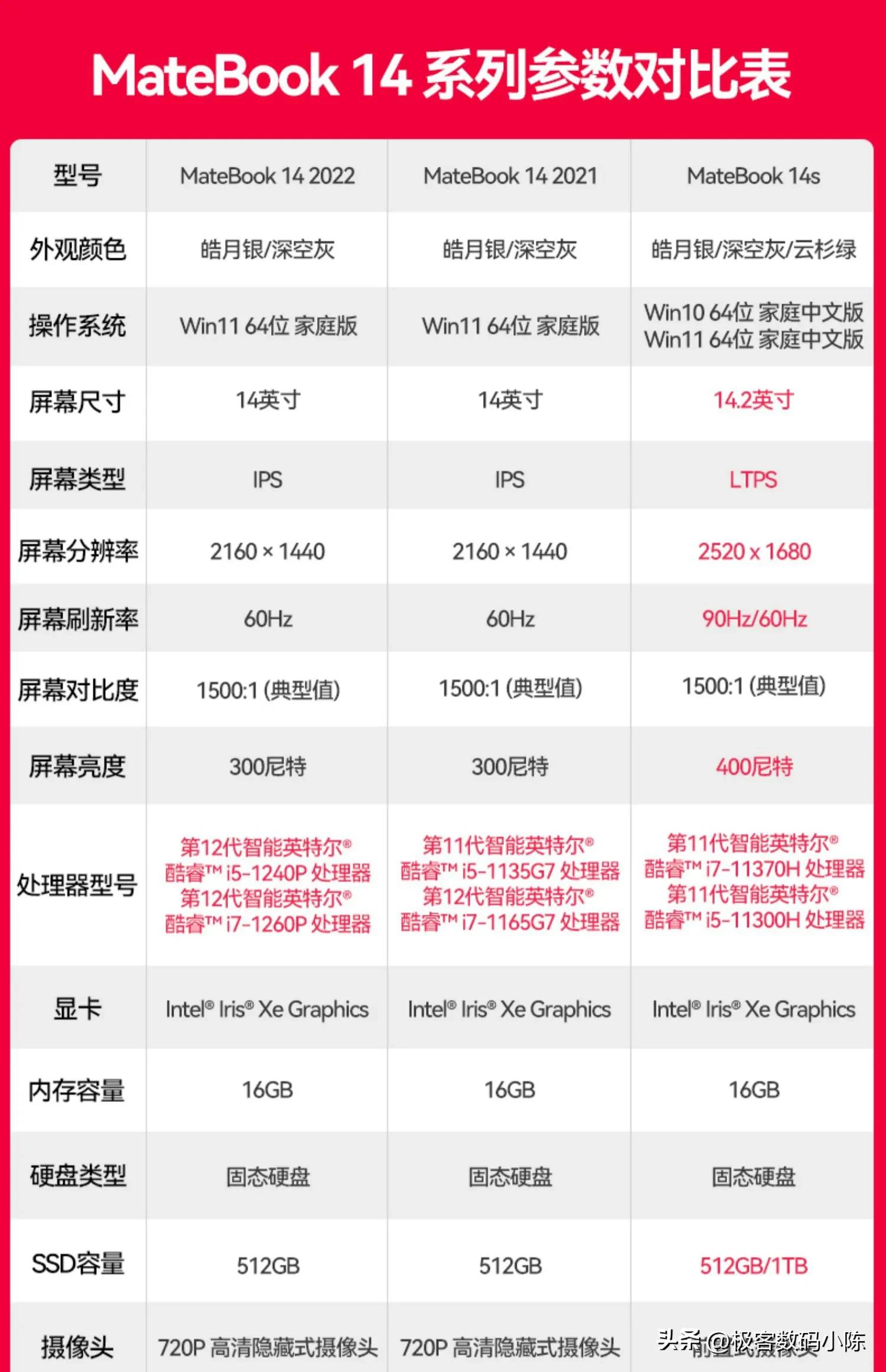 2022年开学最具性价比的笔记本,2021开学季笔记本推荐