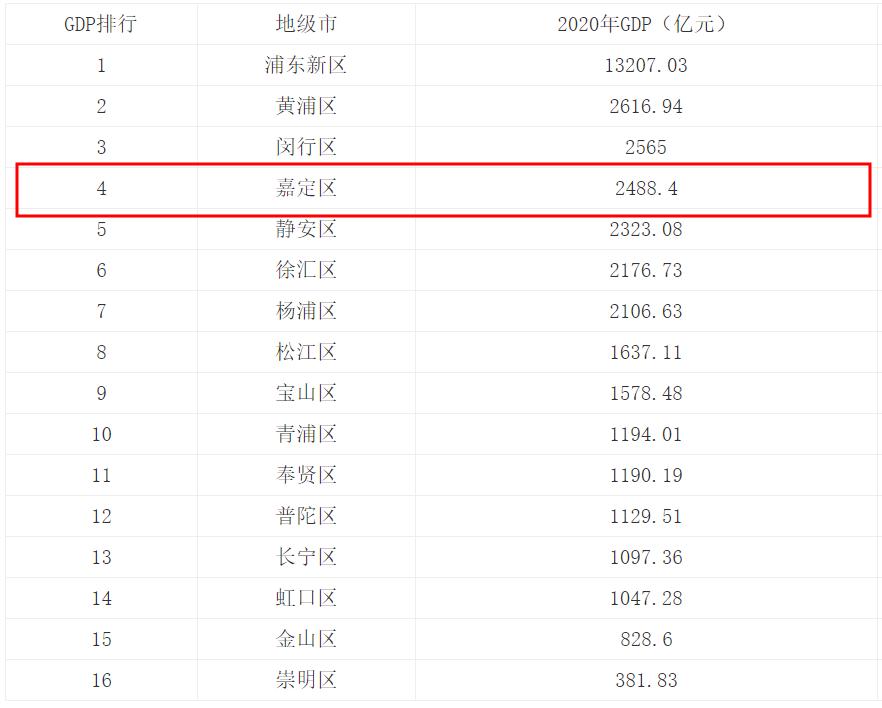 嘉定未来最好地段,嘉定未来城市怎么样