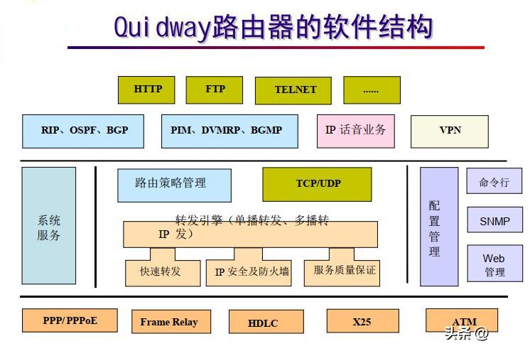 路由器基础知识教程,路由器基础知识120条