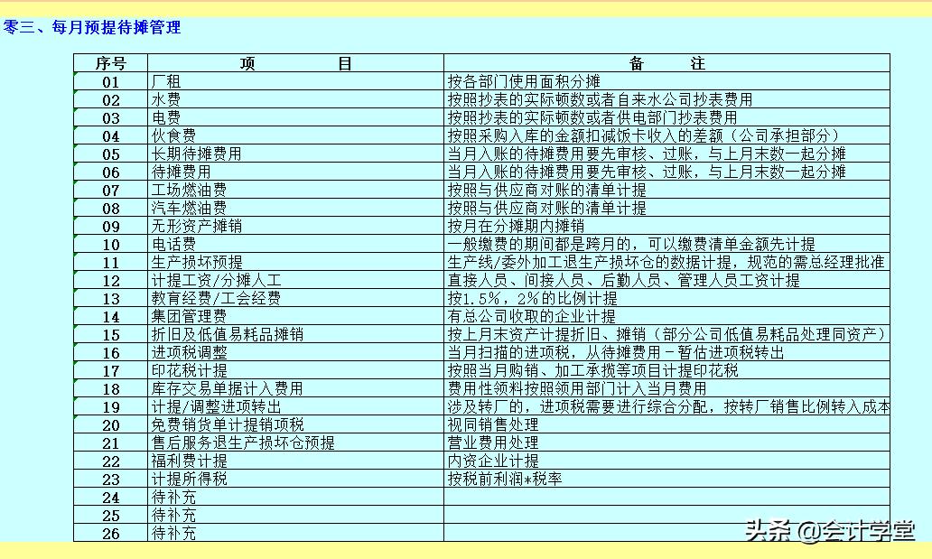工业企业成本核算方法,工业企业成本核算方法和流程