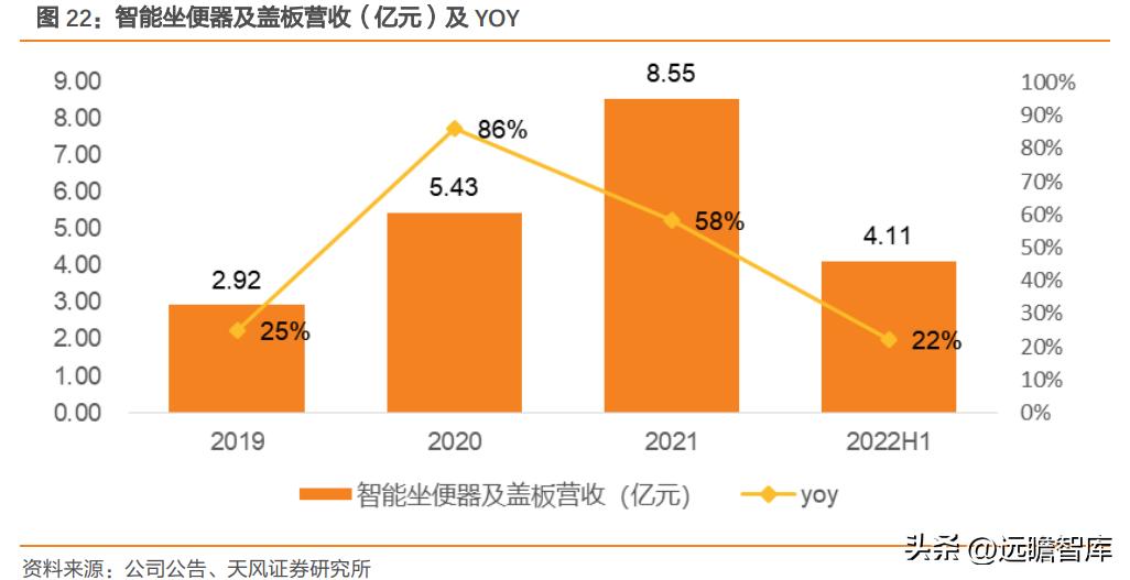 瑞尔特智能马桶市场,轻智能马桶热销榜第一名瑞尔特