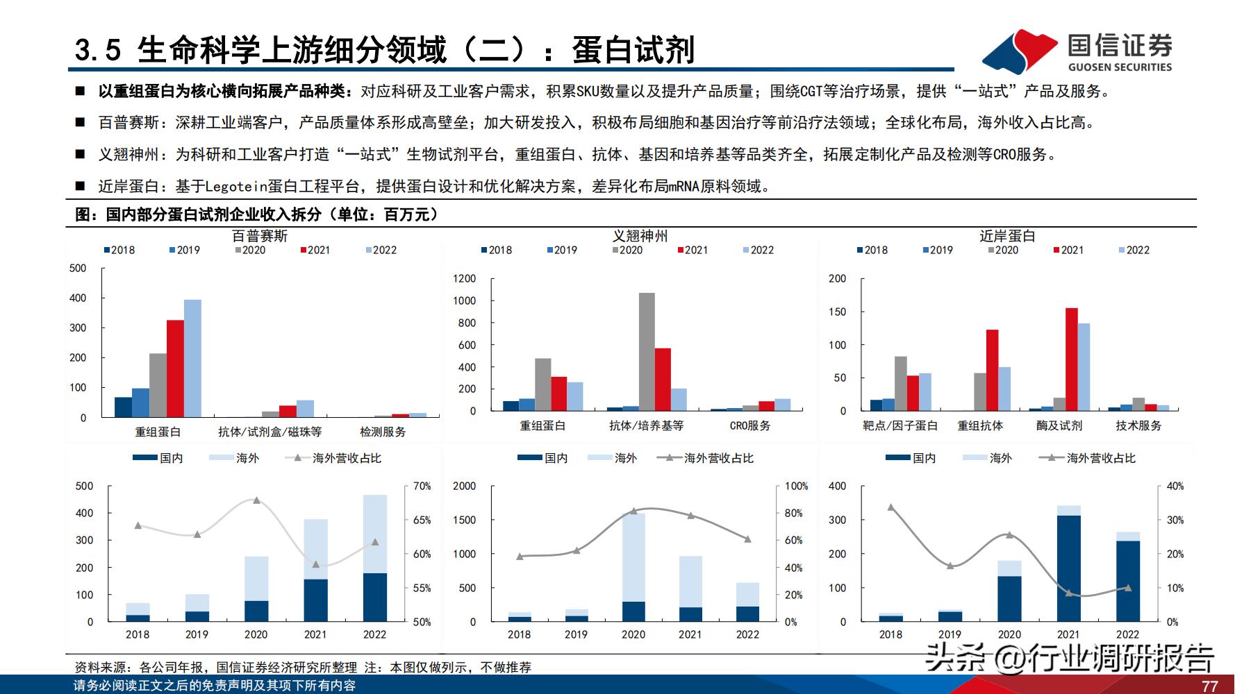 2024年医药行业投资策略报告,医药生物行业2024年策略报告