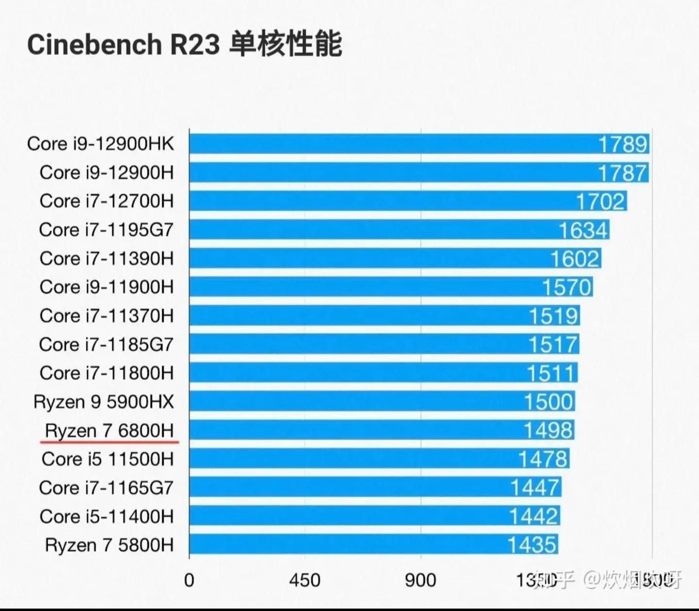 华为r7和i7处理器哪个好,联想r7处理器好还是i7好