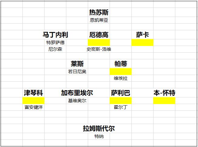 阿尔特塔续约阿森纳2024年,阿森纳主教练阿尔特塔战术板