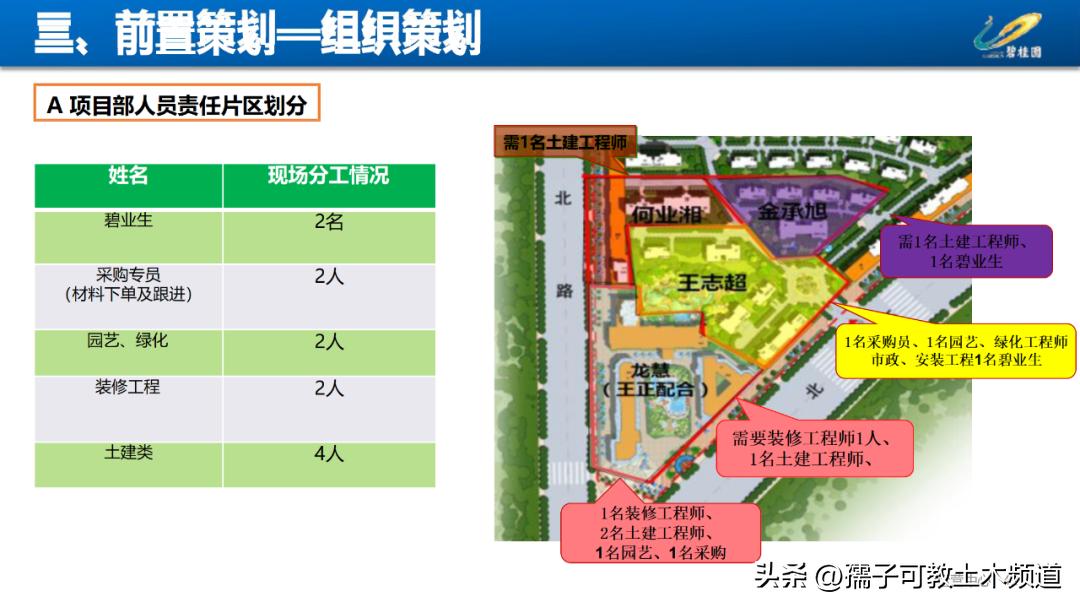 建筑工程工艺工法讲解,建筑工程施工工艺与管理论证