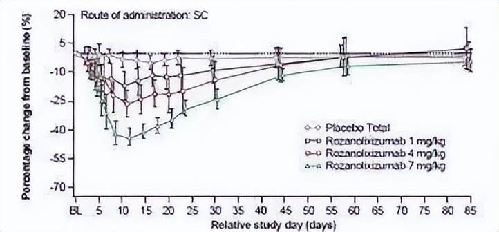 有望治疗七八十种自身免疫性疾病？一起来看FcRn的最新进展