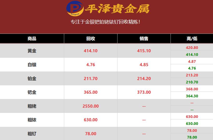 铂金价格今年多少一克回收,铂金多少钱一克2023年回收