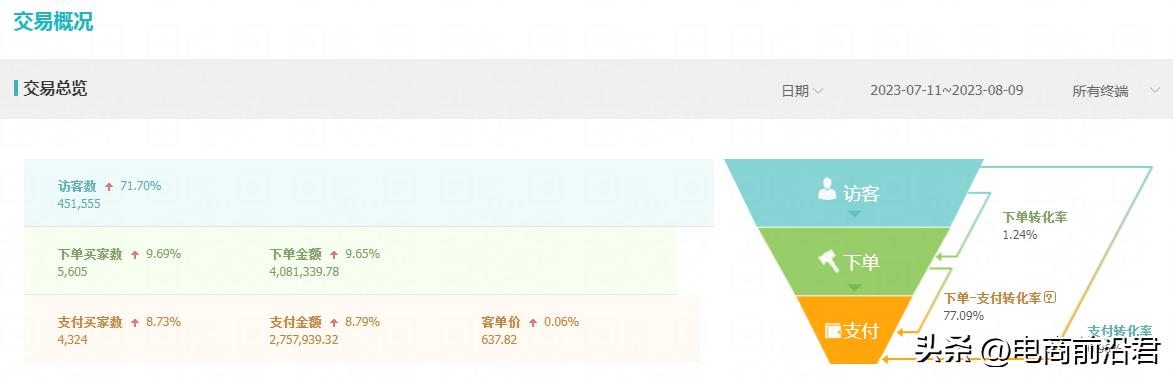 淘宝店做不过天猫吗,淘宝店铺做不起来