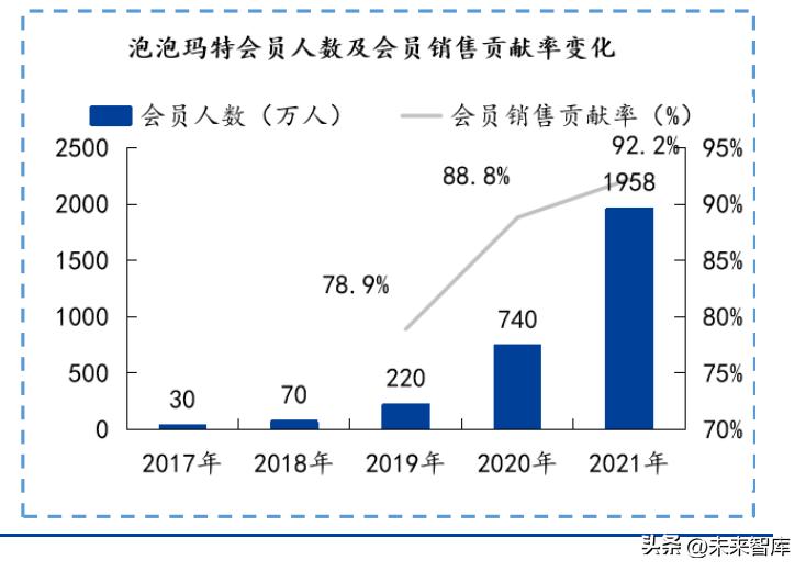 潮玩行业深度分析,潮玩市场的底层逻辑