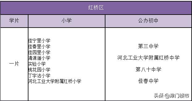 天津红桥区学区房,揭秘天津南开区学区房