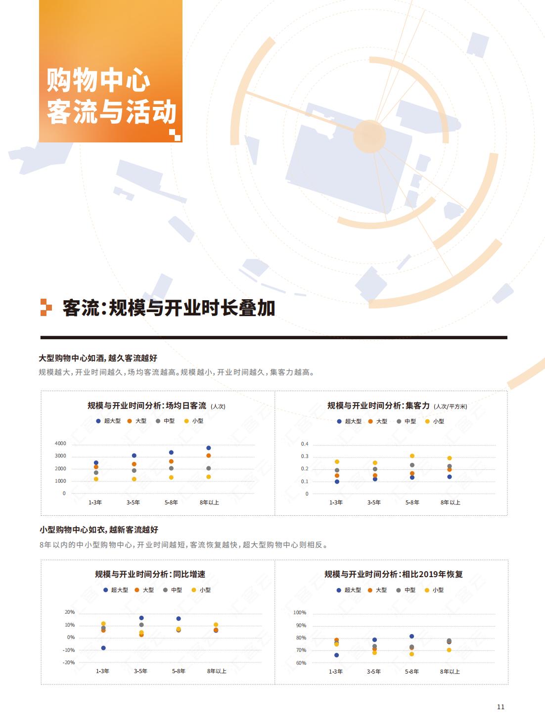 中国实体商业客流年度报告,中国实体商业客流