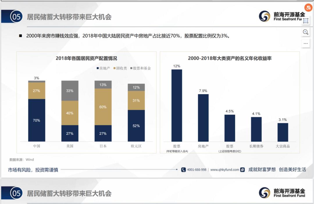 杨德龙当前市场该如何布局,杨德龙下半年行情能否超预期