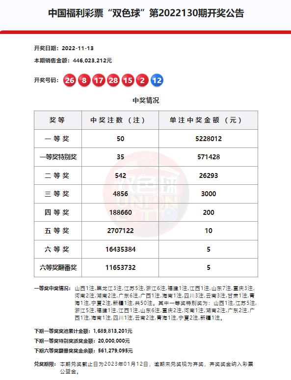 双色球最新开奖号码18128期,双色球144期蓝球开奖结果
