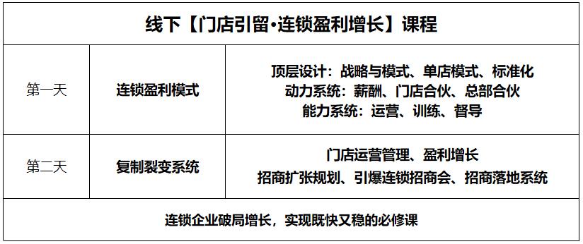 招商加盟要诀,招商加盟七大扶持政策