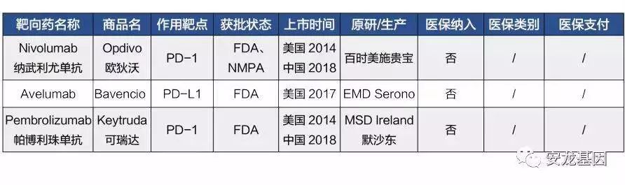 肿瘤靶向药物基因检测费用多少,肿瘤靶向药和化疗的区别