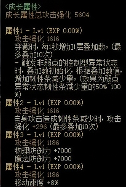 dnf伊斯大陆固定装备推荐,伊斯大陆领域之主防具