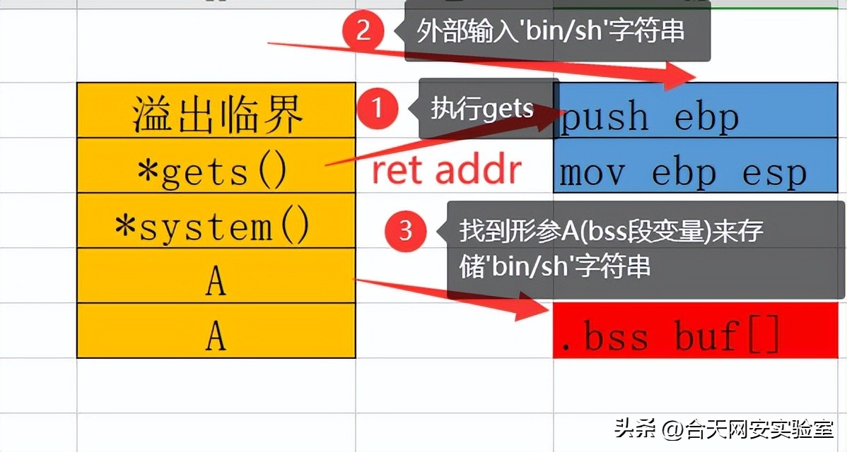入门rap,rap新手教程