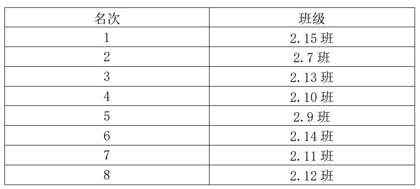 华阳实验小学|绿茵点亮少年梦，足球转动新未来