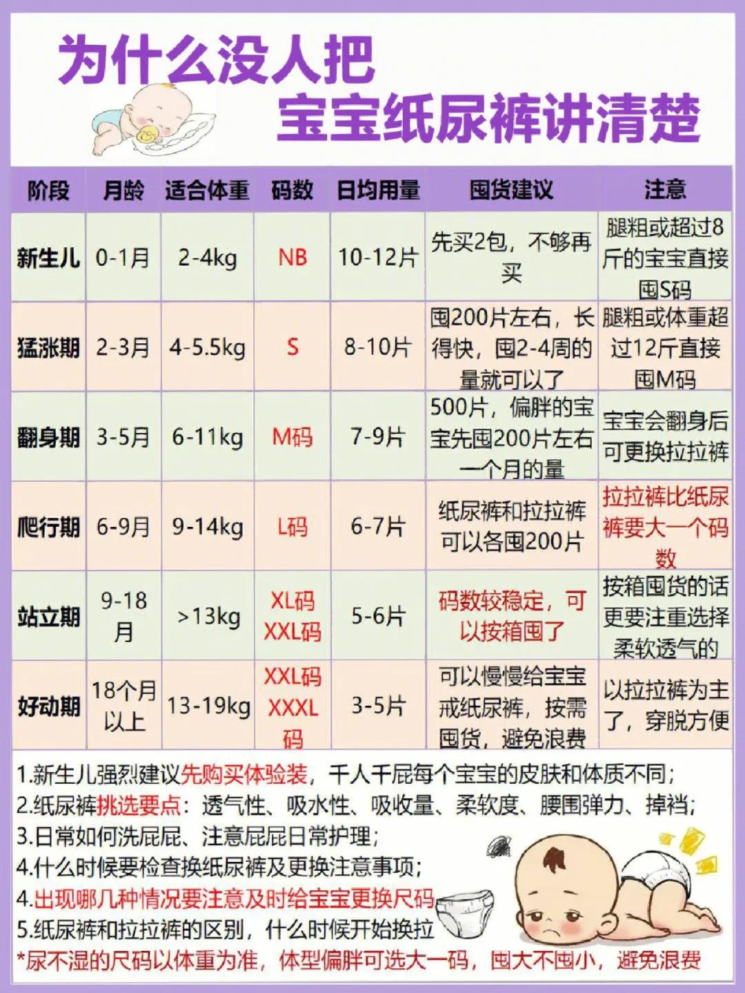 0-1岁纸尿裤囤货,纸尿裤囤货建议