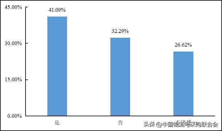 2016年货车司机从业状况调查报告,2022年货车司机调查报告