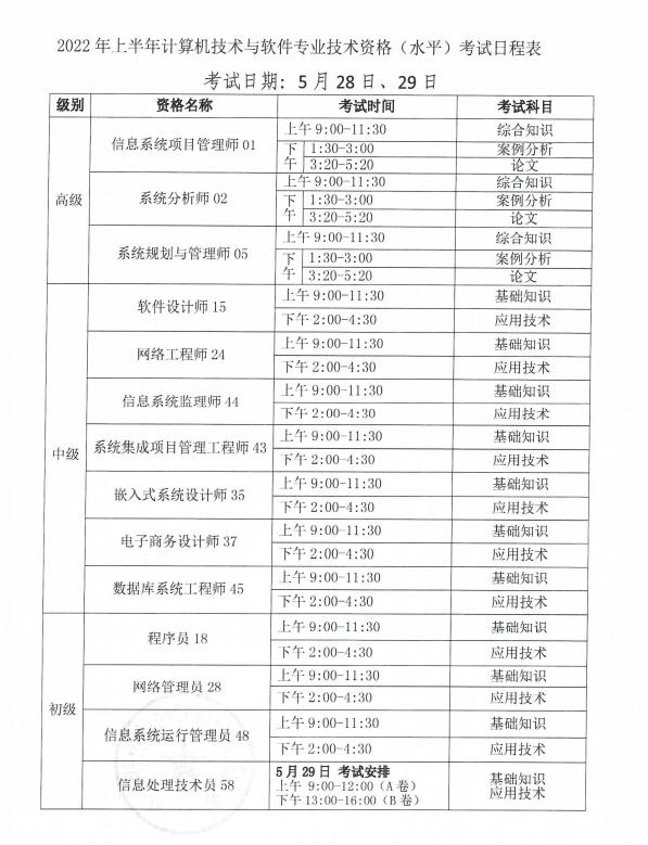 杭州软考报名时间2022,湖北软考报名时间