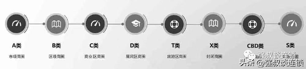 想开店怎么去做市场调查,开店如何做市场分析