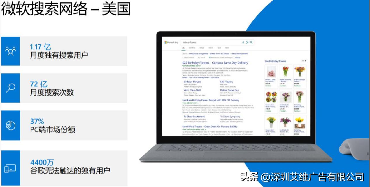 必应国内广告投放,bing广告如何去投放