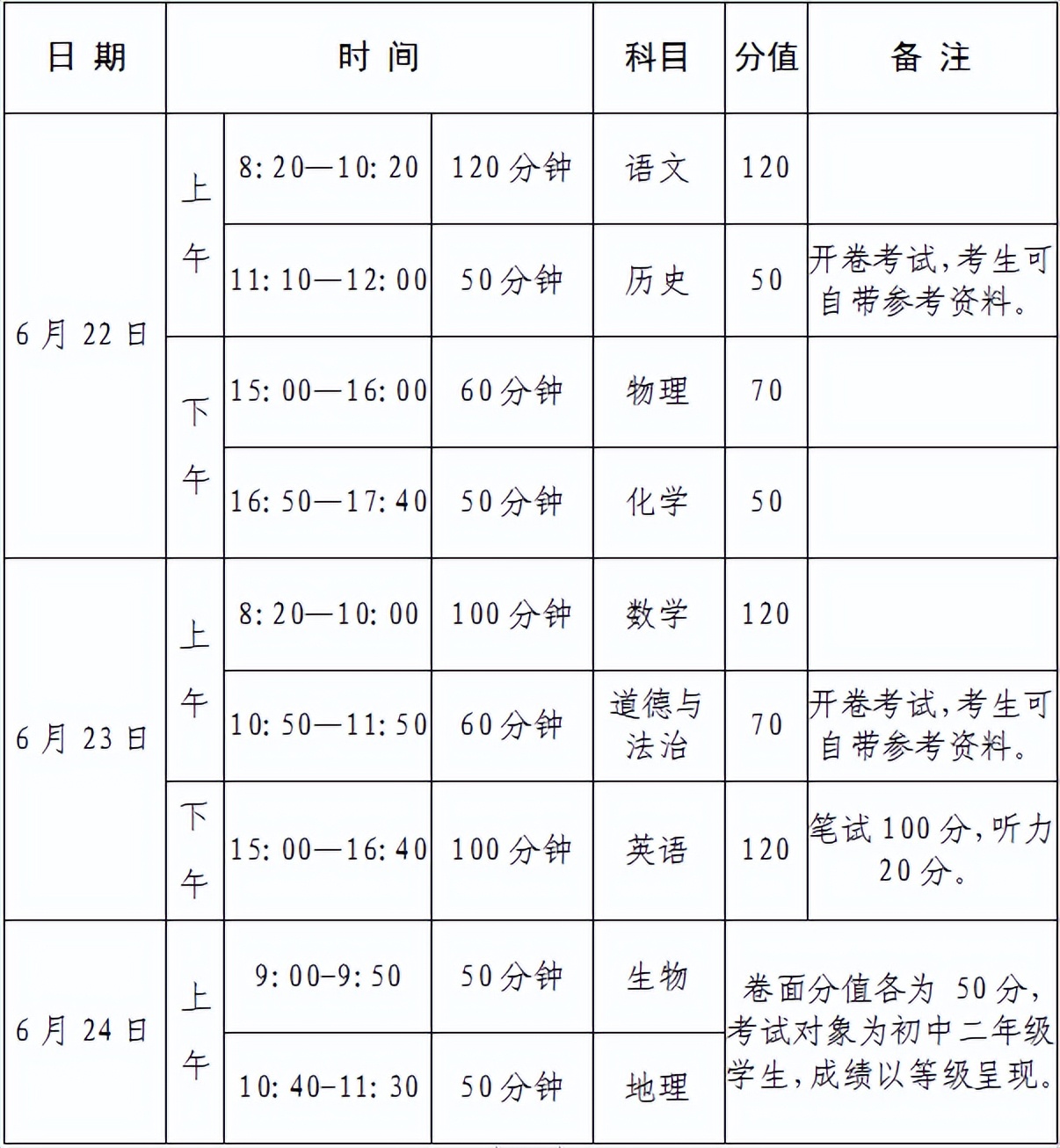 2022年河南省中招报名流程,2022年河南省地理生物中招时间