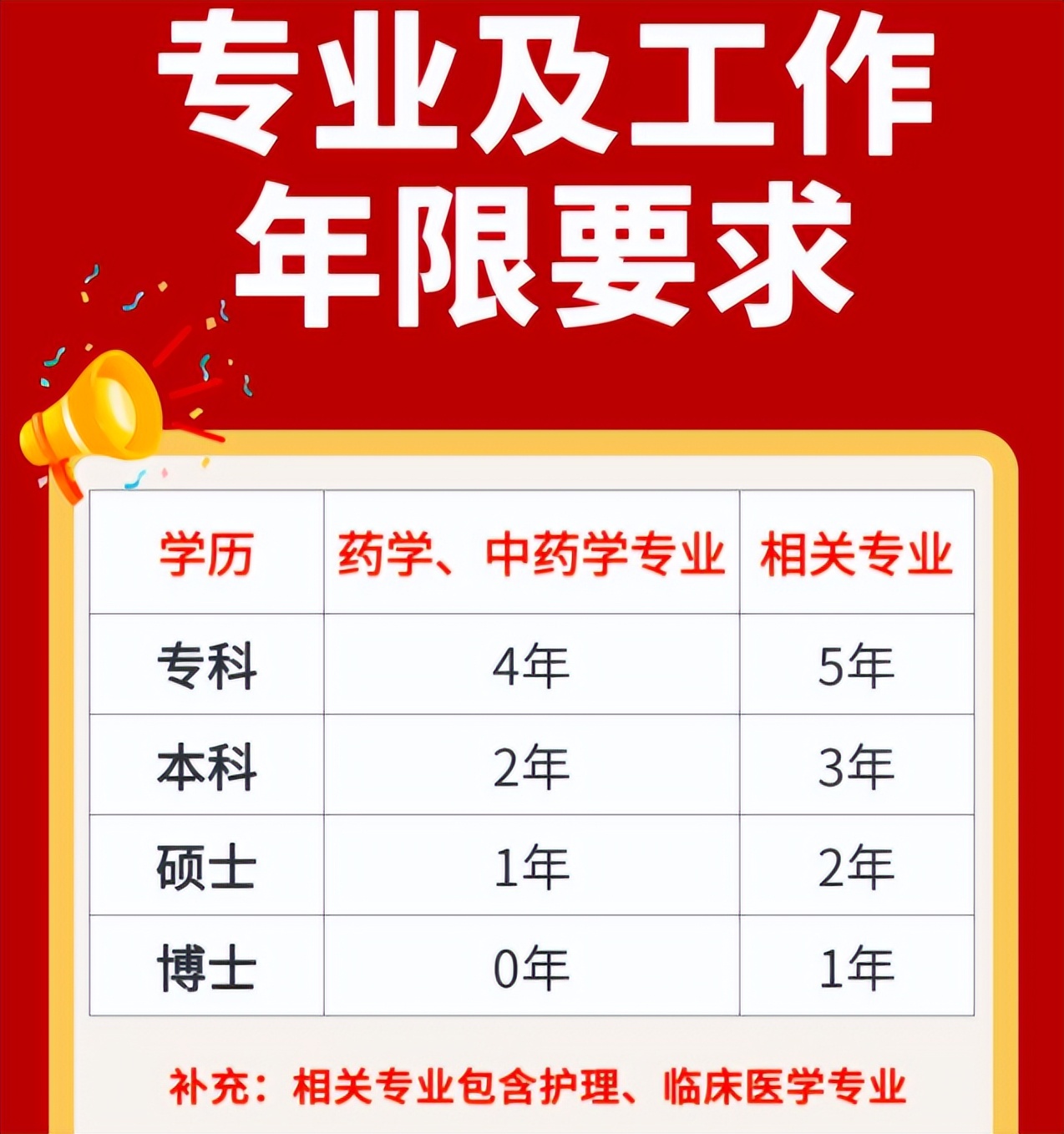 执业药师证薪资待遇,执业药师薪资待遇