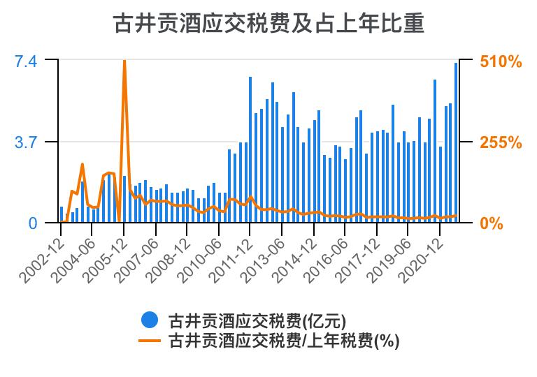 古井贡酒财务分析,古井贡酒财务分析论文