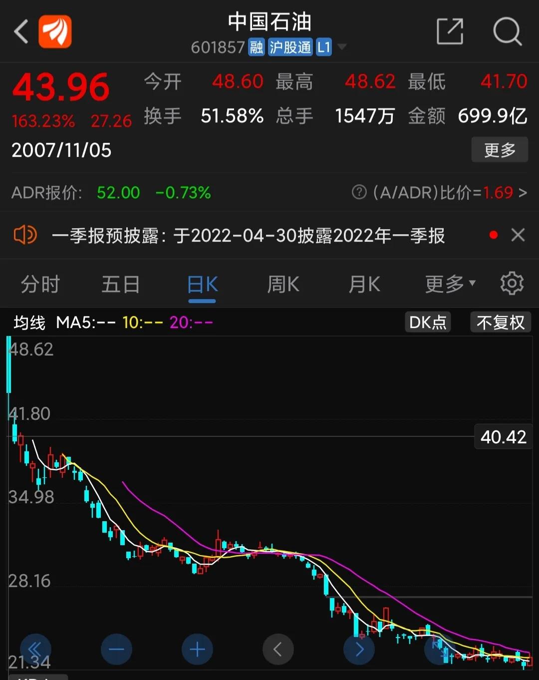 中海油会跌破发行价吗,中海油发行价