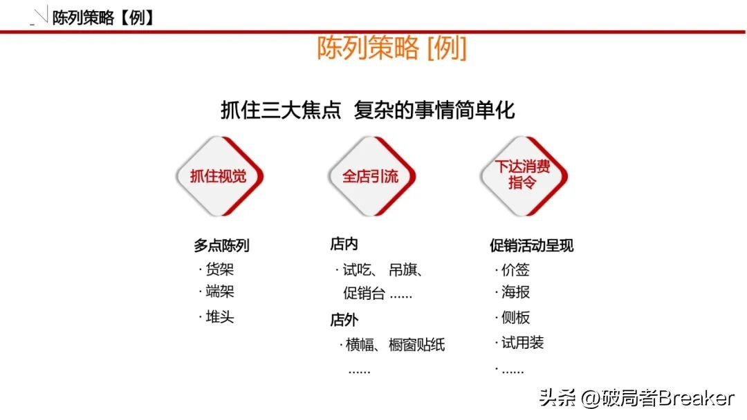 怎么做品牌策划方案模板图,品牌策划全套清单模板