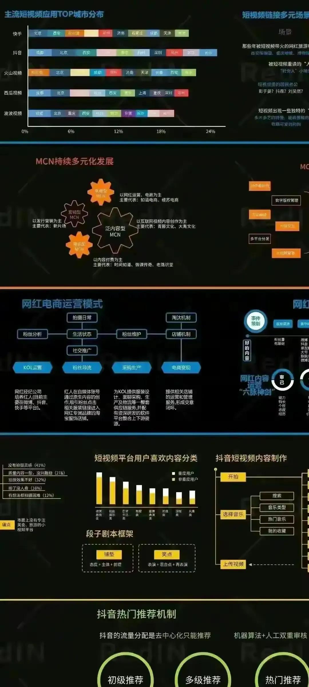 网红电商运营及短视频营销指南2.0-【知识地图】