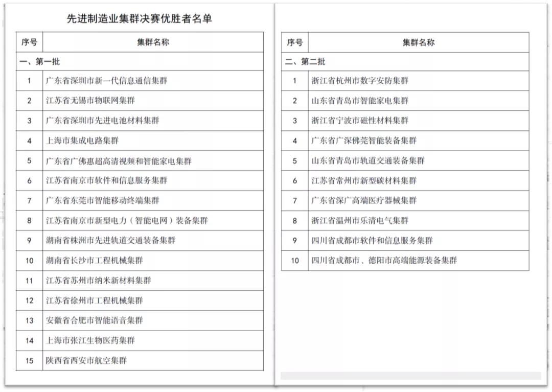 冲刺万亿GDP！对标苏锡常，徐州究竟“差”在哪里？