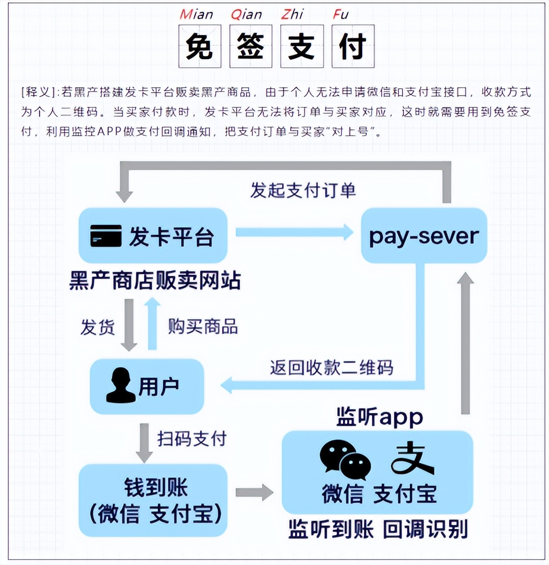 揭秘“黑灰产”,黑灰产诈骗最新消息