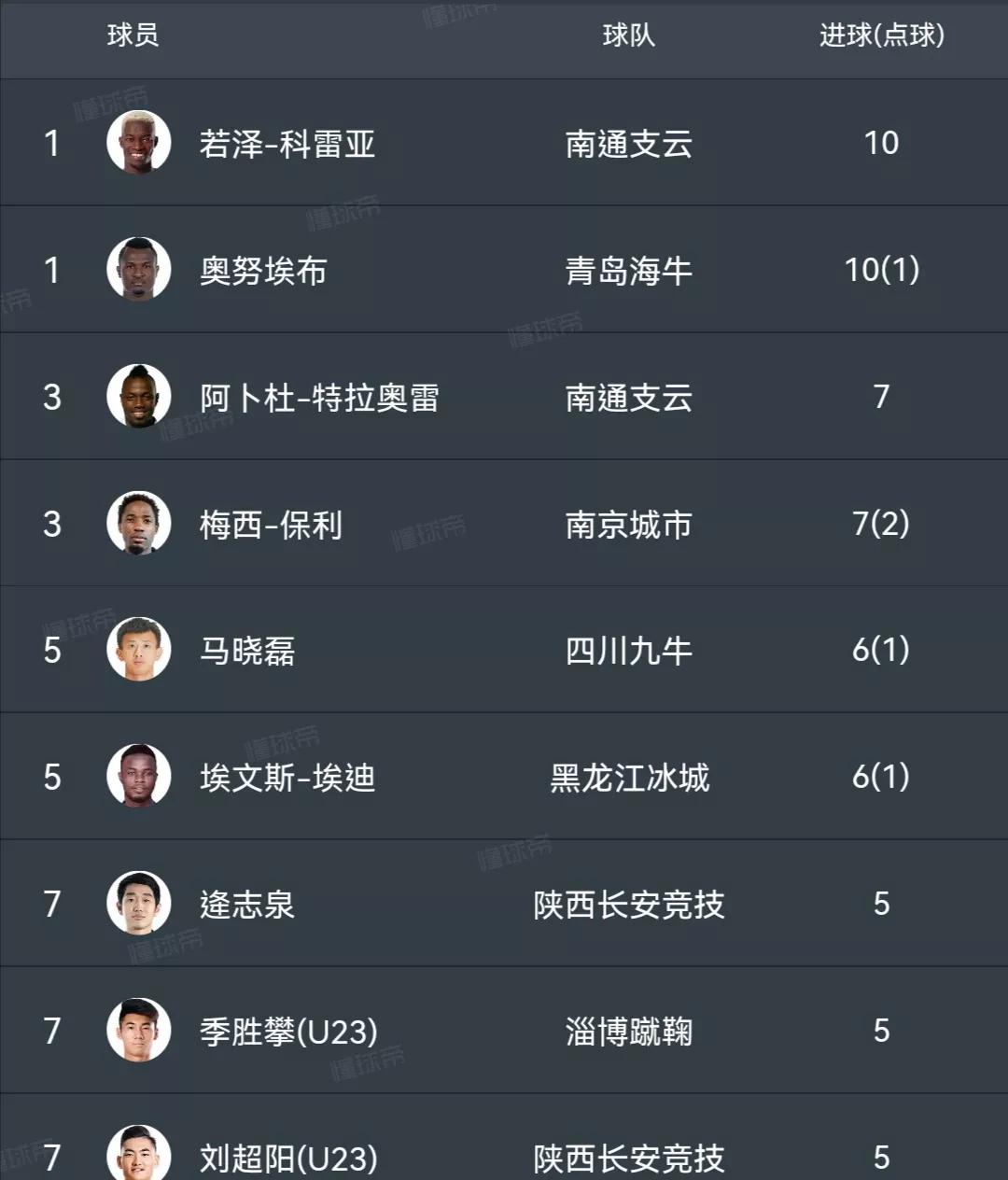 2024中甲最新15轮积分榜,2024中甲最新积分榜12轮