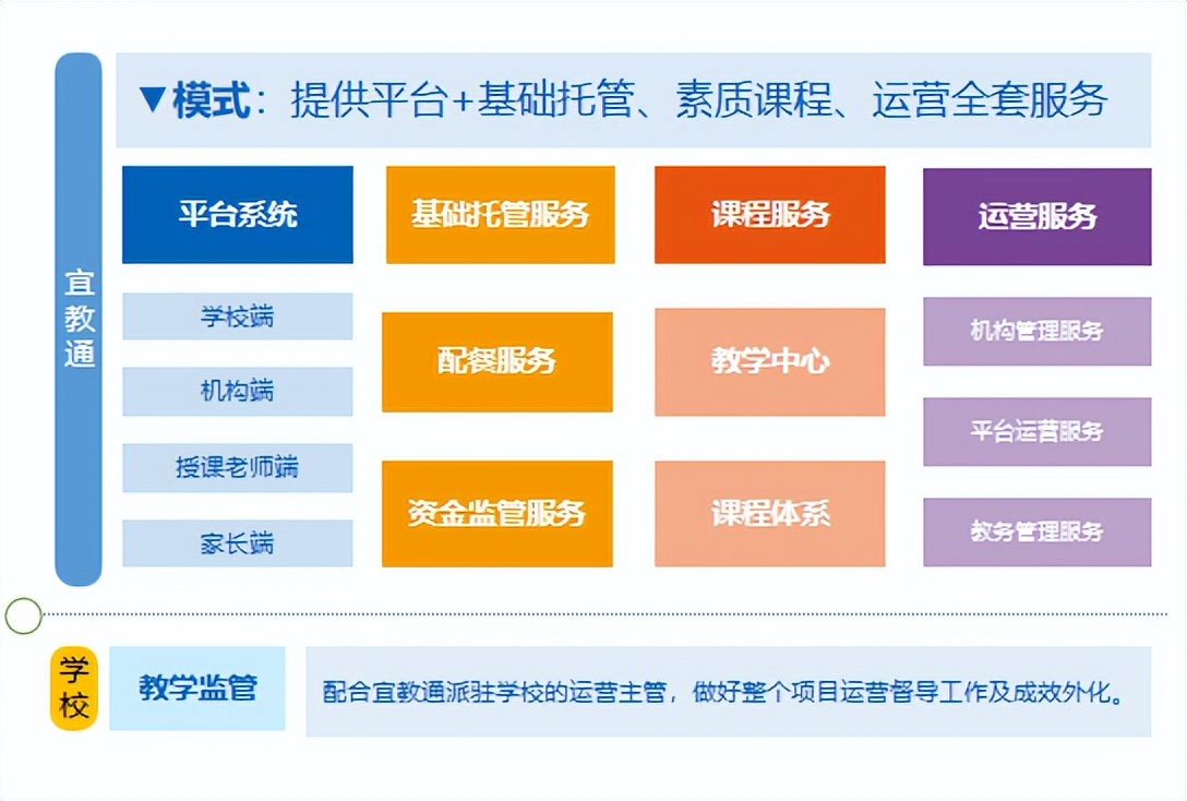 课后托管有助于小学生习惯养成吗,小学课后托管服务教学安排