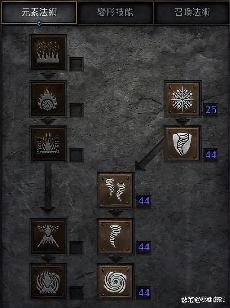 暗黑2重制版：破免板子之后，沃德竟然也能遛弯了？懒人暴风德