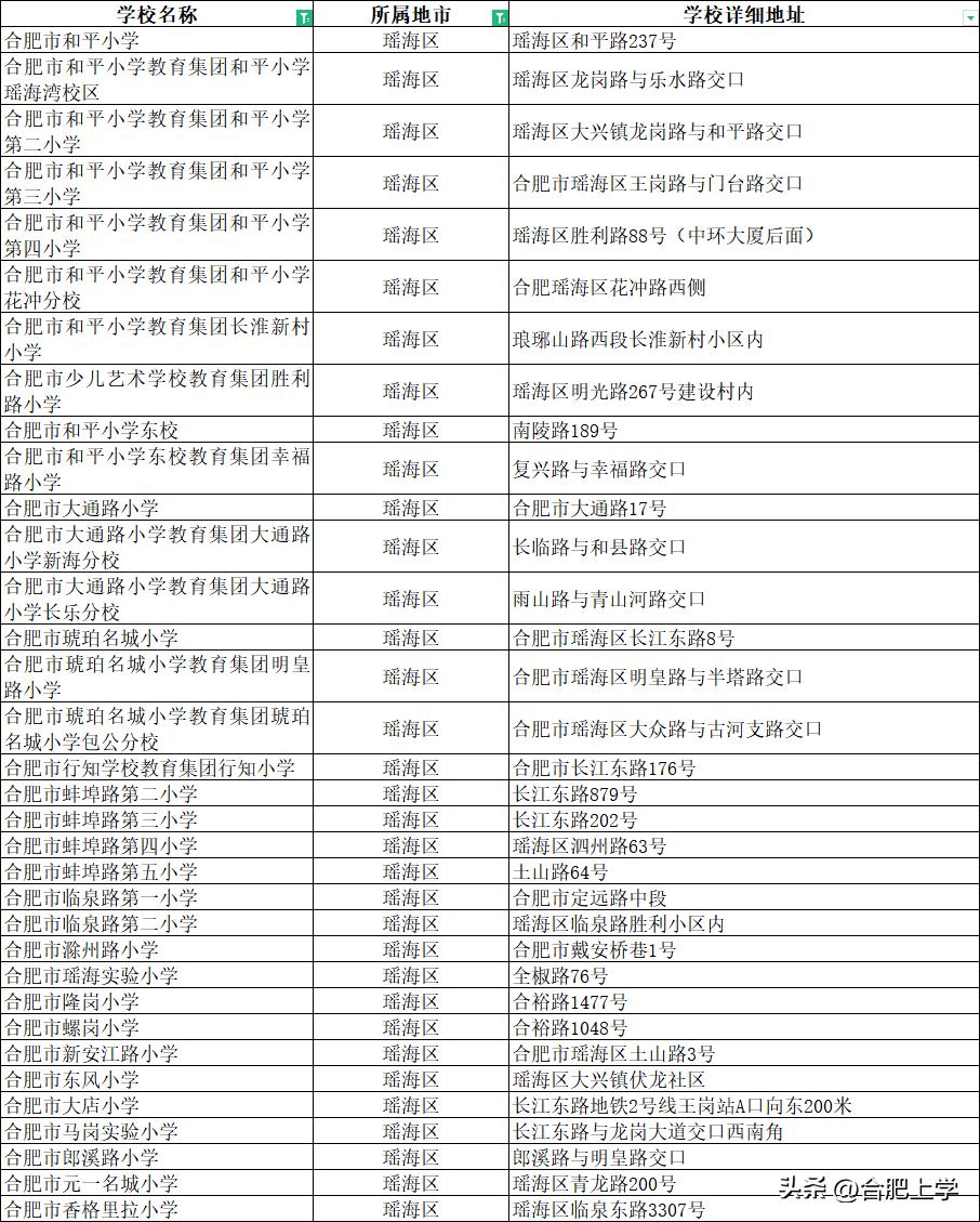 2021年合肥中小学排名,2023合肥小学排名前二十名