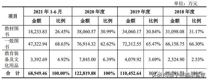 三月新股上市时间表,三月新股上市一览表