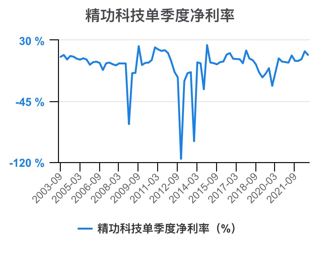 一口气看完财务知识点,一次看懂利好利空