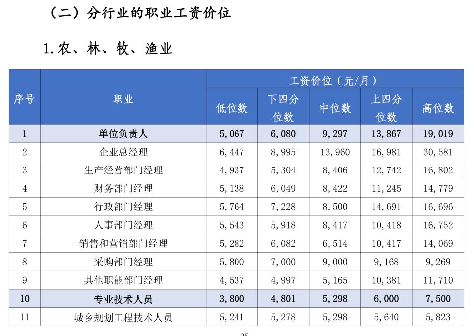 惠州目前什么行业稳定又挣钱,惠州行业工资排行榜