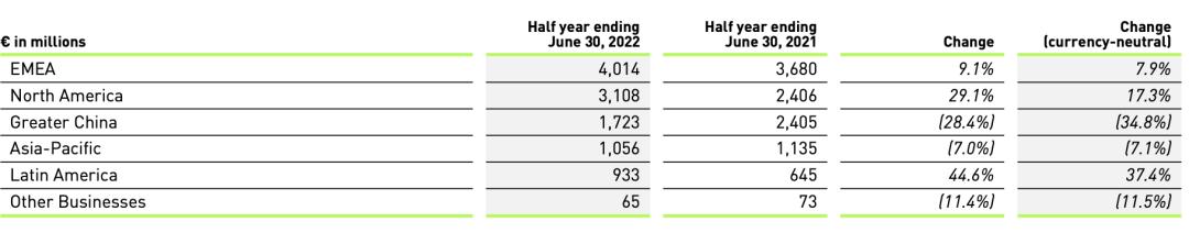 阿迪中国区销售额连续七季度下滑,阿迪达斯在国内下跌百分之多少