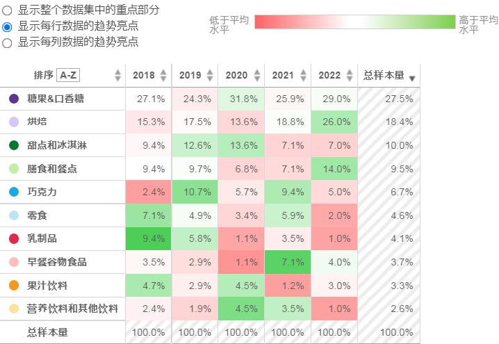 叶绿素铜盐的使用范围,叶绿素铜钠前景如何