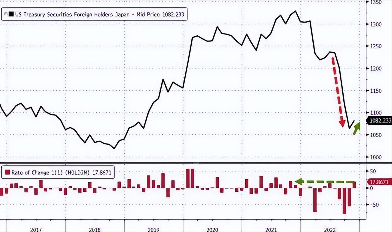 中国持4万亿美债贬值谁受益,中国持美国国债4万亿