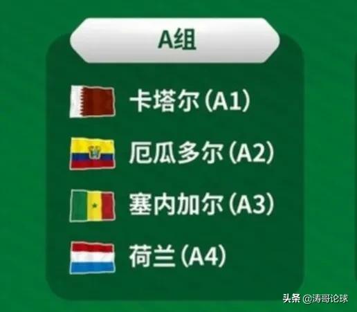 卡塔尔世界杯分组和赛程,卡塔尔世界杯分组及赛程